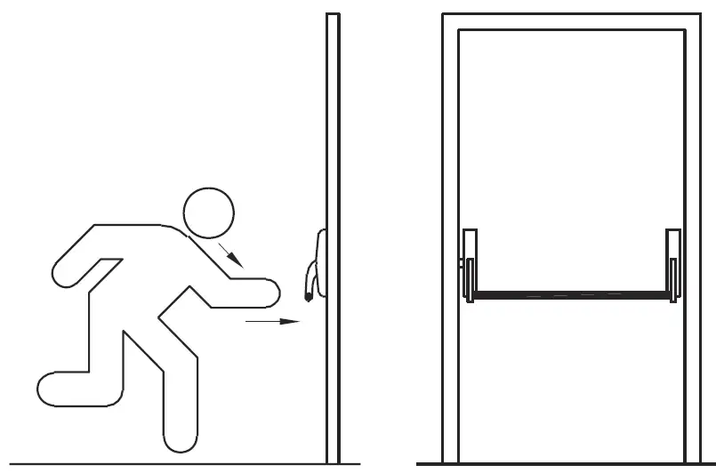figura 2 Dispositivo antipanico con azionamento della barra di tipo A (barra a spinta)
